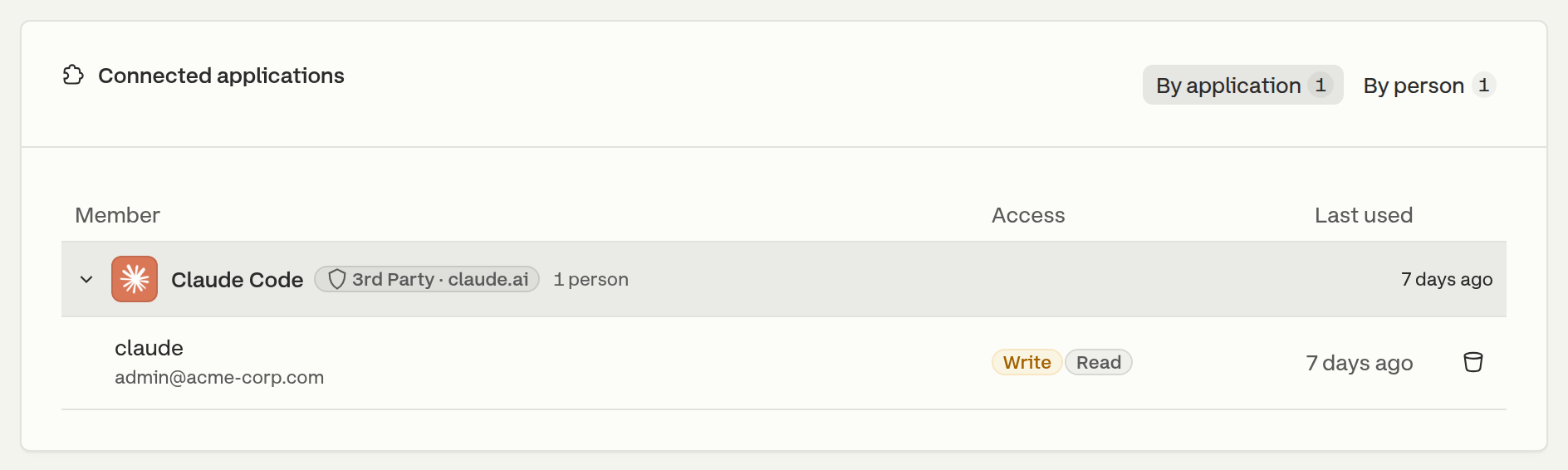 The organization-wide Connected Applications panel, listing an application and how many people authorized it, expanded to show one member's grant with its access and last use