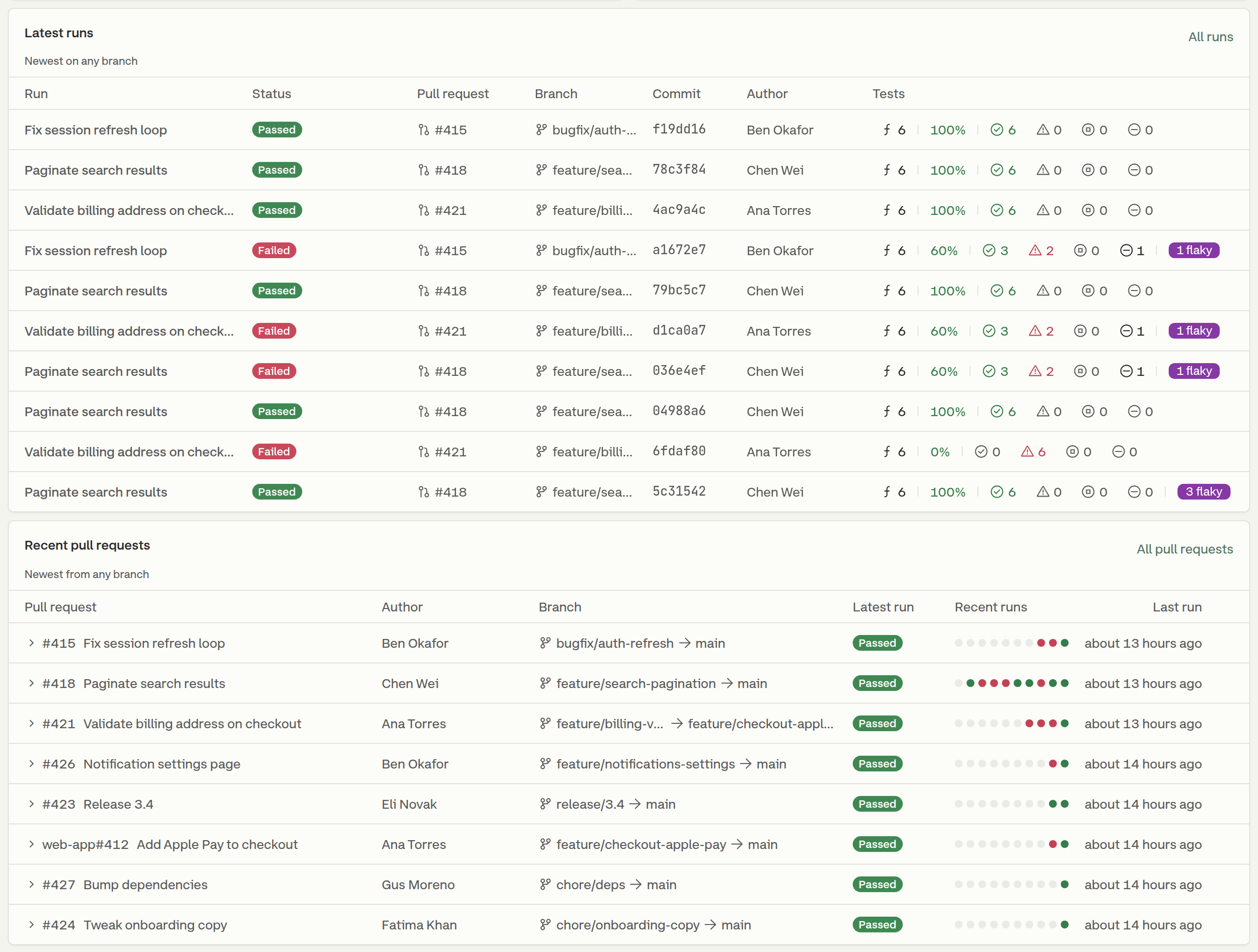 The Latest runs table with ten runs and the Recent pull requests table with eight pull requests